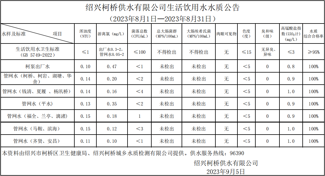 水質公告202308.png