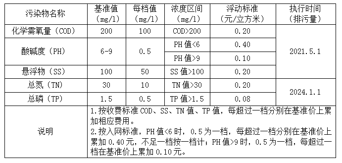 多因子收費(fèi).png